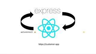 Running Express And React Together [upl. by Kendal383]