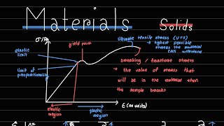 Solids  Materials A Level Physics Edexcel IAL Physics Unit 1 [upl. by Arramahs]