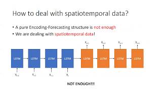 PR050 Convolutional LSTM Network A Machine Learning Approach for Precipitation Nowcasting [upl. by Notnarb119]