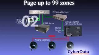 Cyberdata SIP Paging Gateway [upl. by Htidirem748]