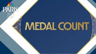 Paris Olympic Games medal count Team USA nears 100 total medals [upl. by Rettig]