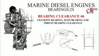 Marine diesel engine Bearing2SBearing Clearance6 Crankpin bearing Main bearing Thrust bearing [upl. by Joseph]