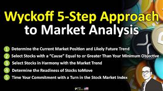 Wyckoff 5Step Approach to Market Analysis [upl. by Narbig844]