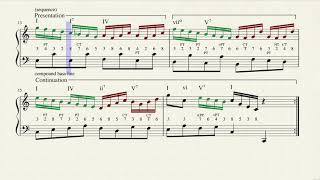 BWV 933 Analysis [upl. by Yanrahs]