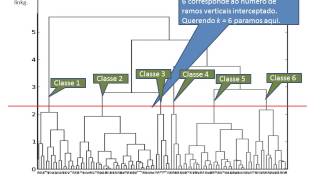 INE 5443  Reconhecimento de Padrões  Como Executar a Análise de Dendrogramas [upl. by Ariat]