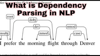 Dependency parsing trees explained [upl. by Asille700]