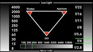 Choosing the right Film ISO  Film Speeds Explained [upl. by Springer]