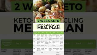 2Week Keto Carb Cycling Meal Plan For Beginners [upl. by Arahsat850]