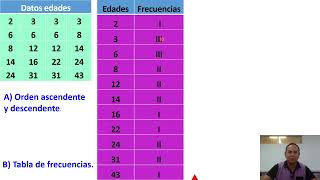 T2 U2 Organización de datos en la estadística descriptiva [upl. by Yeldar536]