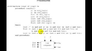 Lesson 36  VHDL Example 20 4Bit Comparator  Procedures [upl. by Vanny]