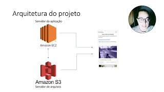 Desenvolvimento de aplicações WEB [upl. by Aromas571]