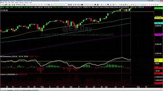 ES Daily Divergence Explained [upl. by Barnie]