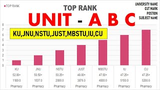 GST admission update 2024 II ABC UNIT cut marks 2024 II jnukucounstumbstukusustjust II [upl. by Carlock]