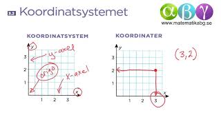 B 32 Koordinatsystemet [upl. by Ellennad535]