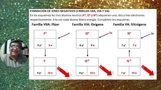 Formación de compuestos iónicos [upl. by Radie]