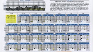 Do solunarlunar tables matter [upl. by Rodgiva]