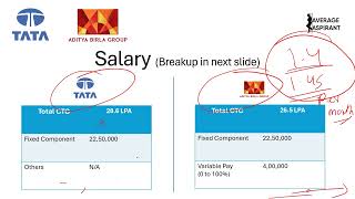 TAS amp ABG Salaries at IIMs Bschools after MBA  Selection Process amp more [upl. by Chema]