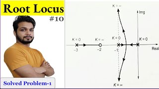 Root Locus Technique  Solved Problem1  Control system [upl. by Mariana]