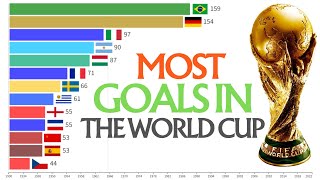 Most Goals In FIFA World Cup History [upl. by Yeniffit]