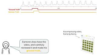 Why Most Time Series Anomaly Detection Results are Meaningless [upl. by Enirahtak296]