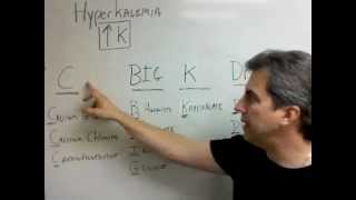 Hyperkalemia with EKG Changes Treatment Mnemonic [upl. by Ihcelek]