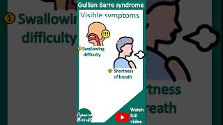 Guillain–Barré syndrome  Acute inflammatory demyelinating polyneuropathy AIDP  Pathology USMLE [upl. by Oeflein]