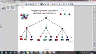 Stochastik  Darstellung mehrstufiger Zufallsversuche ohne zurücklegen [upl. by Cul]