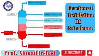 167 Fractional Distillation of Petroleum  Class 10th  Ch16  Chemical Industries  Chemistry [upl. by Zawde989]