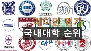 TOP 15ㅣ2019년 국내 대학 레이던 랭킹 순위ㅣKOREA UNIVERSITY Leiden Ranking 2019 [upl. by Notnert]