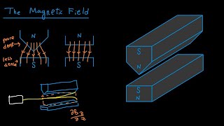 Quantum Spin 8  Stern Gerlach Measurement amp Entanglement [upl. by Tannenbaum]