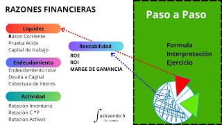 Análisis de ratios financieros [upl. by Coady261]