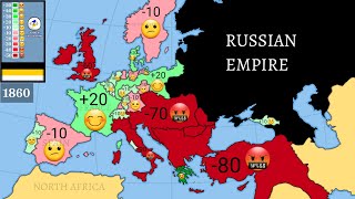 Relations between Russia and Europe 18001899 Every Year [upl. by Whittemore681]