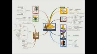 Mind Mapping How to Create a Mind Map in 4 Steps [upl. by Eimma429]