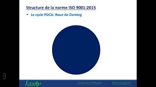 La structure HLS et le cycle PDCA  en français [upl. by Myrle471]