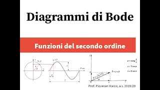 Diagrammi di Bode grafico di funzioni del secondo ordine [upl. by Capello990]