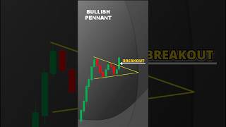 BULLISH PENNANT chartpatterns chart chartstockmarket trading ng [upl. by Kunkle]