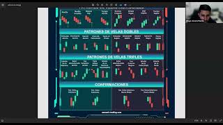 Academia de toptraders Patrones de velas [upl. by Adilem]