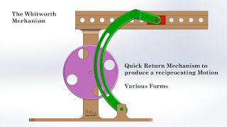 Whitworth Mechanism  Quick Return Mechanism for reciprocating Motion [upl. by Narib]