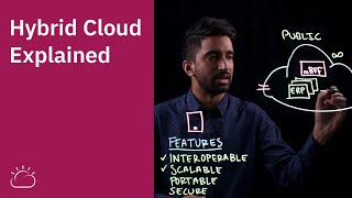 Hybrid Cloud Explained [upl. by Lahsiv]