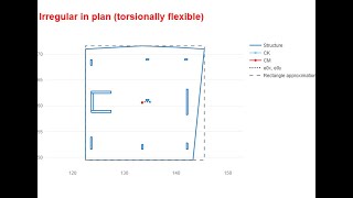 RegEC8  Regularity in plan according to Eurocode 8 based on a DXF drawing [upl. by Myrt597]