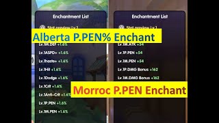 ROX INT Ranger  How to Calculate PPEN  Morroc PPEN vs Alberta PPEN [upl. by Aicat]