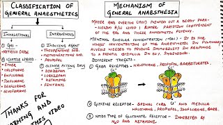 General anaesthetics  stages of anaesthesia classification of general anaesthetics and MOA [upl. by Yeltneb]