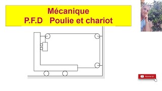 étude des Poulies [upl. by Sitoeht]