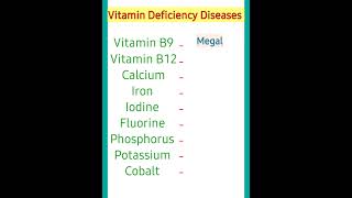 All vitamin deficiency diseases vitamin deficiency diseases types of vitamins deficiency diseases [upl. by Airahcaz]