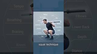 These 2 criteria dictate EVERYTHING on squat technique howtosquat backsquat strength [upl. by Barra]