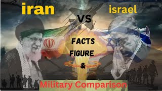 Syed Hassan Ali REVEALS the Shocking Truth About Iran and Israels Military [upl. by Landau]