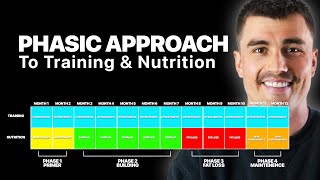 Transform Your Body with Phasic Training A StepbyStep Guide [upl. by Enelrahs]