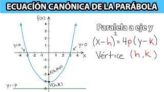 Ecuación canónica de la parábola vertical  Graficar parábolas movidas verticales [upl. by Elfrida]