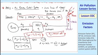 Air Pollution Lesson 03C Emission Factors [upl. by Cave]