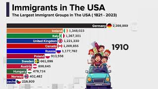 The Largest Immigrant Groups in The USA [upl. by Ladonna]